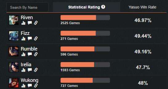 肉装亚索上单无解 S7亚索天赋符文出装攻略
