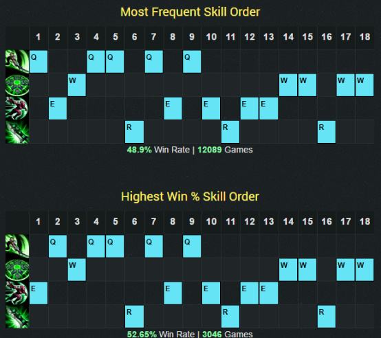 世界第一光速QA 200万熟练度锐雯教学