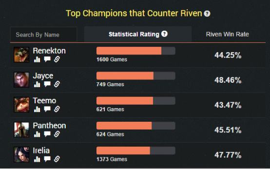 世界第一光速QA 200万熟练度锐雯教学