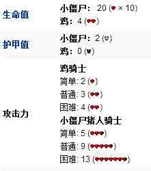 我的世界鸡骑士怎么做 我的世界鸡骑士怎么生成