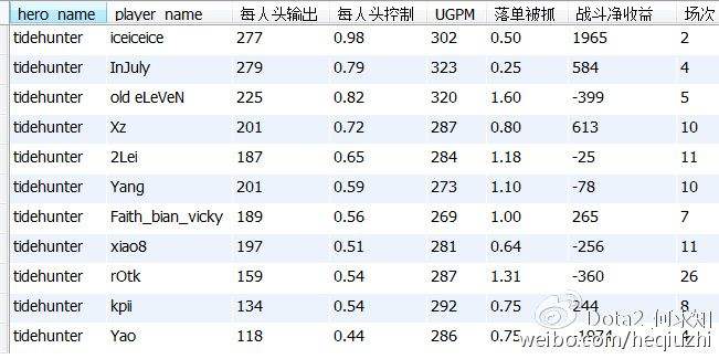 R神真实实力大起底 到底是不是最菜的