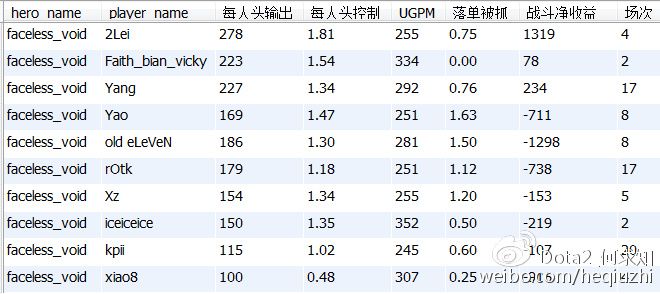 R神真实实力大起底 到底是不是最菜的