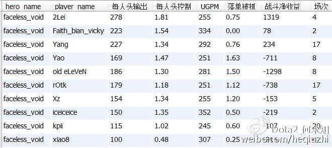 R神真实实力大起底 到底是不是最菜的