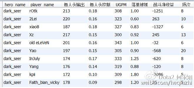 R神真实实力大起底 到底是不是最菜的