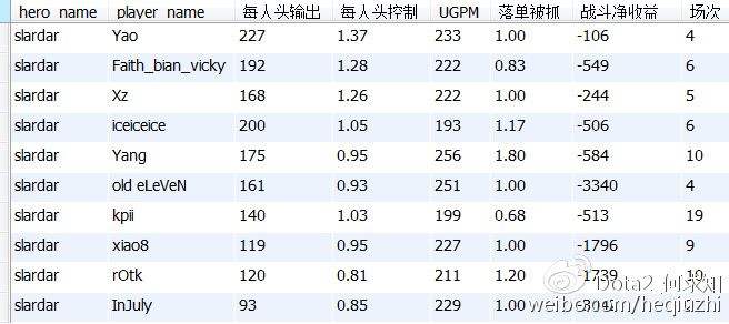 R神真实实力大起底 到底是不是最菜的