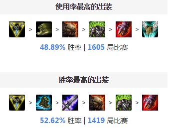 怎么克制上单艾克?我用这些英雄吊打他