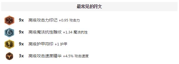 怎么克制上单艾克?我用这些英雄吊打他