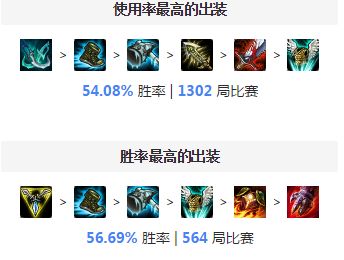 怎么克制上单艾克?我用这些英雄吊打他