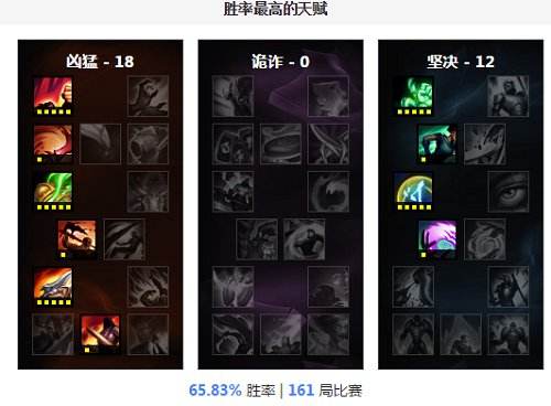 怎么克制上单艾克?我用这些英雄吊打他