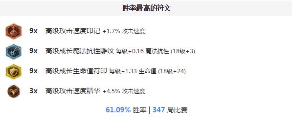 怎么克制上单艾克?我用这些英雄吊打他