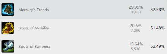 隐形的刺客!lol寡妇S6打野天赋加点出装符文