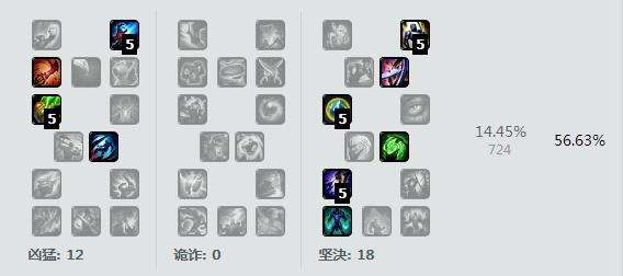 LOLS6老司机塞恩天赋加点符文推荐