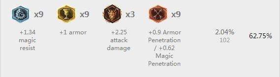 LOLS6老司机塞恩天赋加点符文推荐