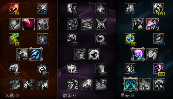 LOL诺手S6上单天赋加点符文搭配及出装推荐