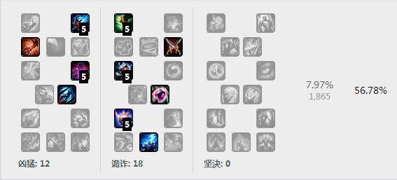 LOL潘森S6上单天赋加点出装符文推荐