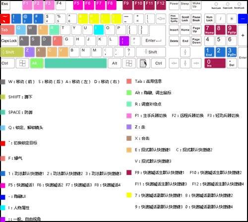 新流星搜剑录基本操作 基本操作教程解析