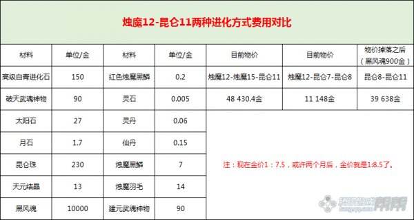 十二段烛魔玩家何去何从 9月召唤师强度分析