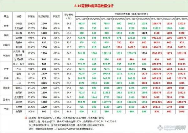 十二段烛魔玩家何去何从 9月召唤师强度分析