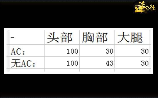 《逆战》行走的步枪 柯尔特1873武器评测