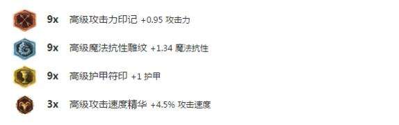 一个技能可秒5人 揭秘外服胜率第一ADC