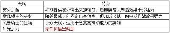 基石天赋增加最大生命值!时光之力太变态