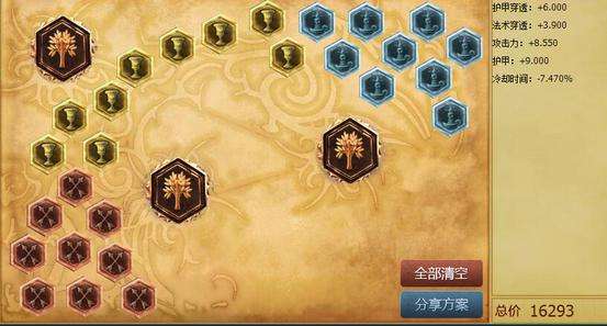 LOL日女S6上单出装天赋加点及符文选择