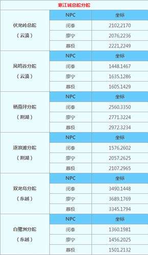 天涯明月刀慕极在哪 慕极盟会日常任务坐标