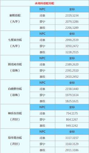 天涯明月刀慕极在哪 慕极盟会日常任务坐标