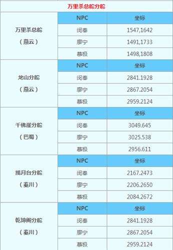 天涯明月刀慕极在哪 慕极盟会日常任务坐标