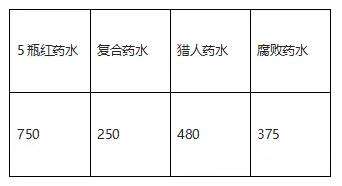 6.18出门装决定优势?药水多兰如何选择