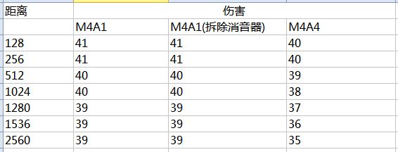 CSGO M4A1S和M4A4优缺点对比总结分享