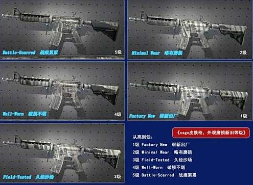 皮肤新旧划分 CSGO枪的磨损度介绍