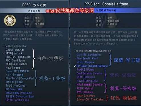 皮肤新旧划分 CSGO枪的磨损度介绍