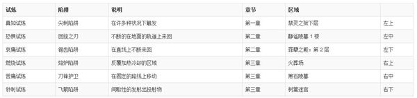 流放之路树篱迷宫在哪 树篱迷宫简介