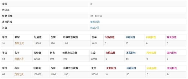 流放之路树篱迷宫在哪 树篱迷宫简介