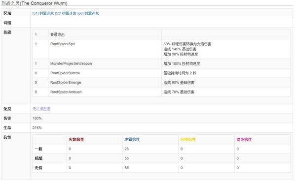 流放之路树篱迷宫在哪 树篱迷宫简介