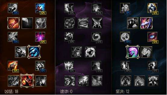 LOL鳄鱼S6上单天赋加点出装及符文推荐