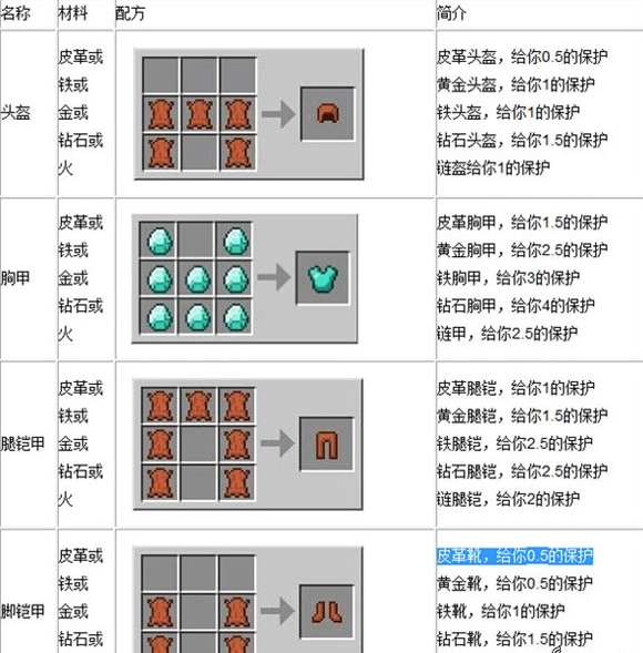 我的世界防具合成表增加护甲提升生存率