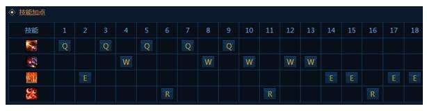 装备决定成败 6.18女枪推塔还是穿甲流?