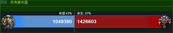 人口普查 恶魔猎手数据实装人数最多职业