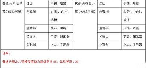 天刀PVE金装怎么做 PVE金装获取方法介绍