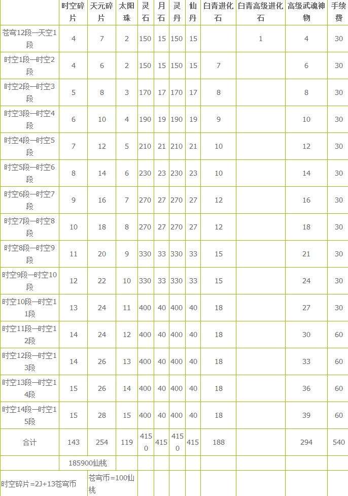剑灵时空武器成长树