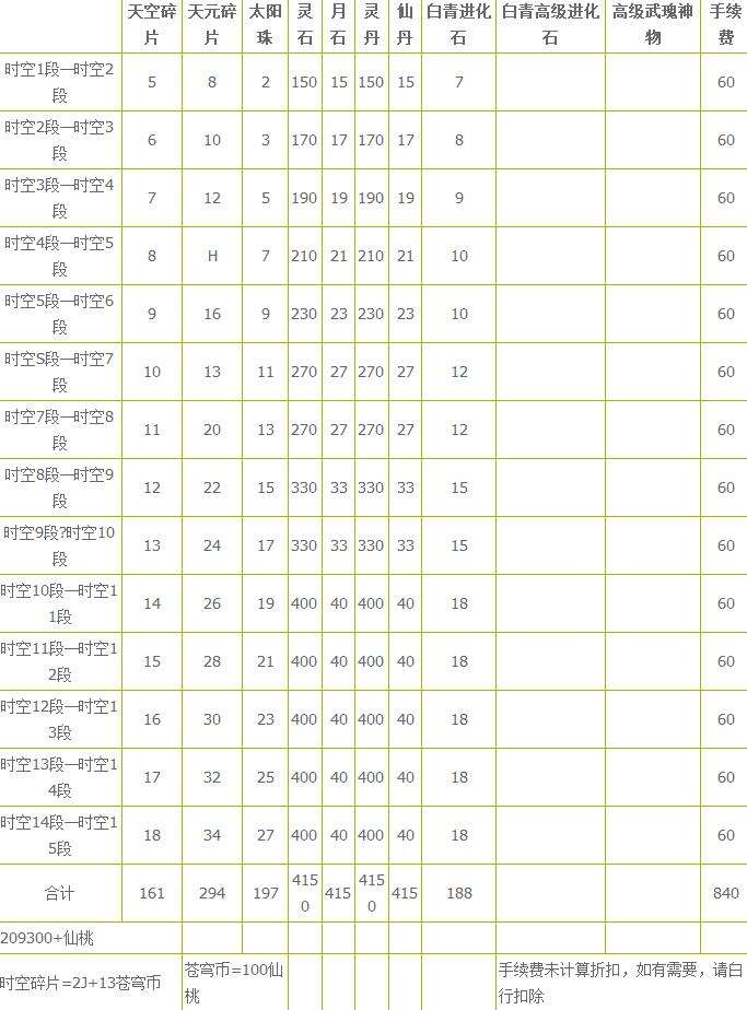 剑灵时空武器成长树