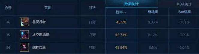 LOLS6终极皮肤情报揭秘 今年居然会是TA？