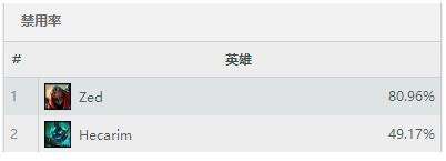 杀人无形劫震天!S7刺客劫天赋符文攻略