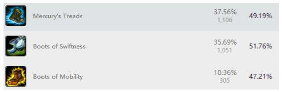 杀人无形劫震天!S7刺客劫天赋符文攻略