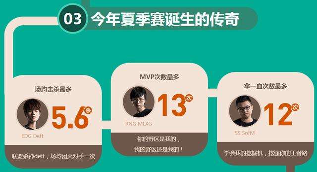LPL夏季赛揭秘:一血王子不是厂长或Uzi?