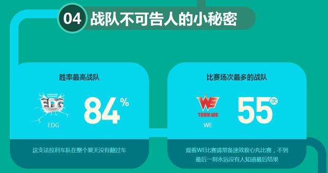 LPL夏季赛揭秘:一血王子不是厂长或Uzi?
