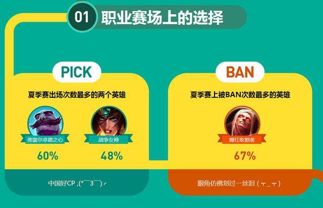 LPL夏季赛揭秘:一血王子不是厂长或Uzi?