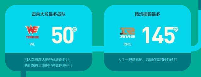 LPL夏季赛揭秘:一血王子不是厂长或Uzi?